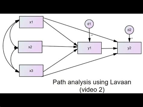 lavaan in r testing